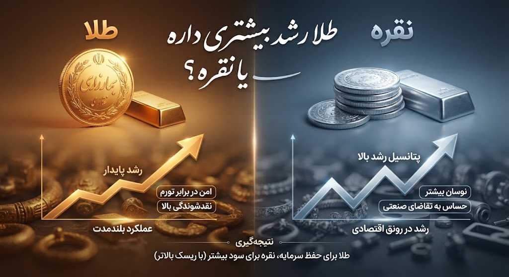 به نظرتون طلا رشد بیشتری داره یا نقره در بلند مدت #سوال_شما